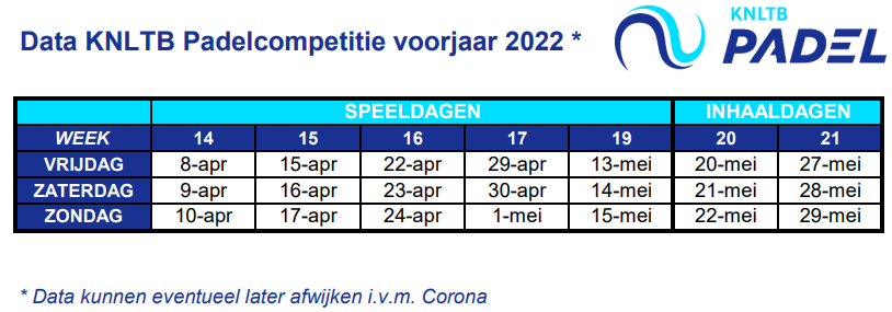 data_knltb_padelcompetitie_voorjaar_2022_2.png