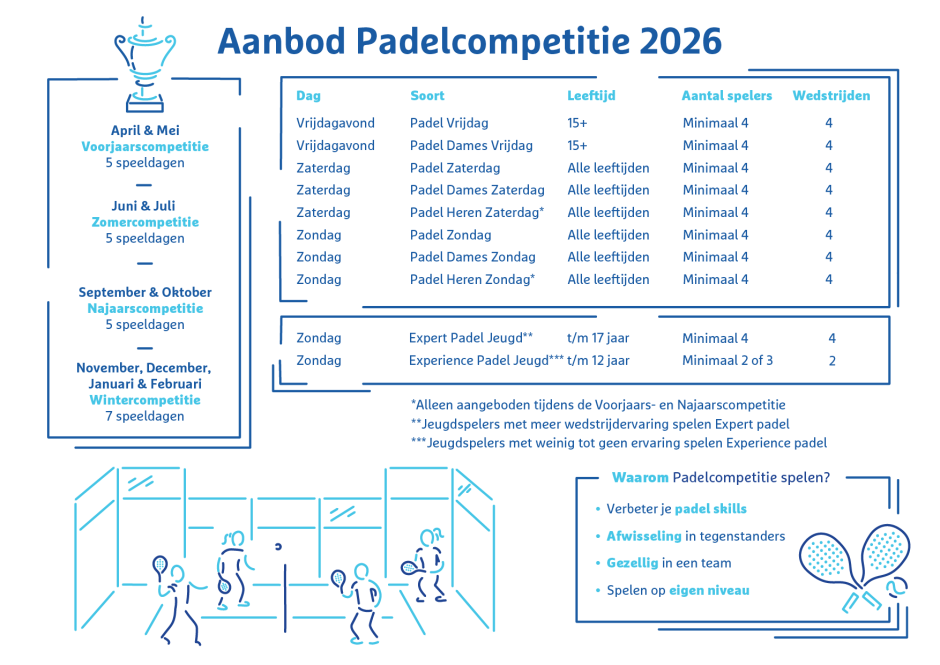 332_aanbod_knltb_padelcompetities_2026_2.png
